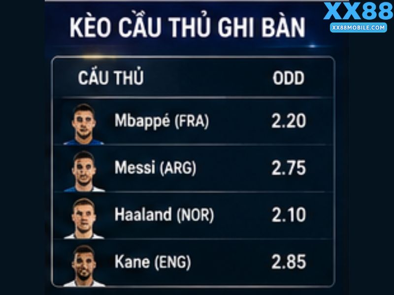 Kèo Cầu Thủ Ghi Bàn