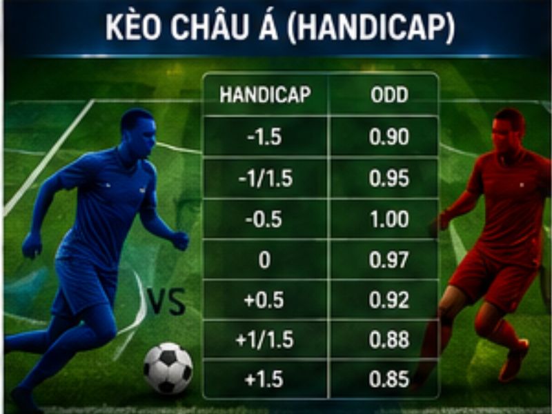 Kèo Châu Á