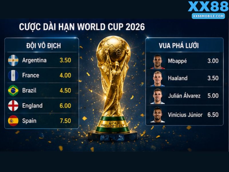 Kèo Vô Địch World Cup 2026