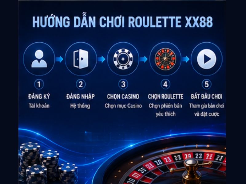 Hướng Dẫn Chơi Roulette XX88