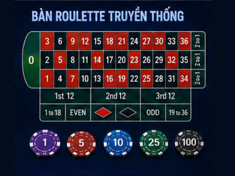 Roulette XX88 Là Gì?